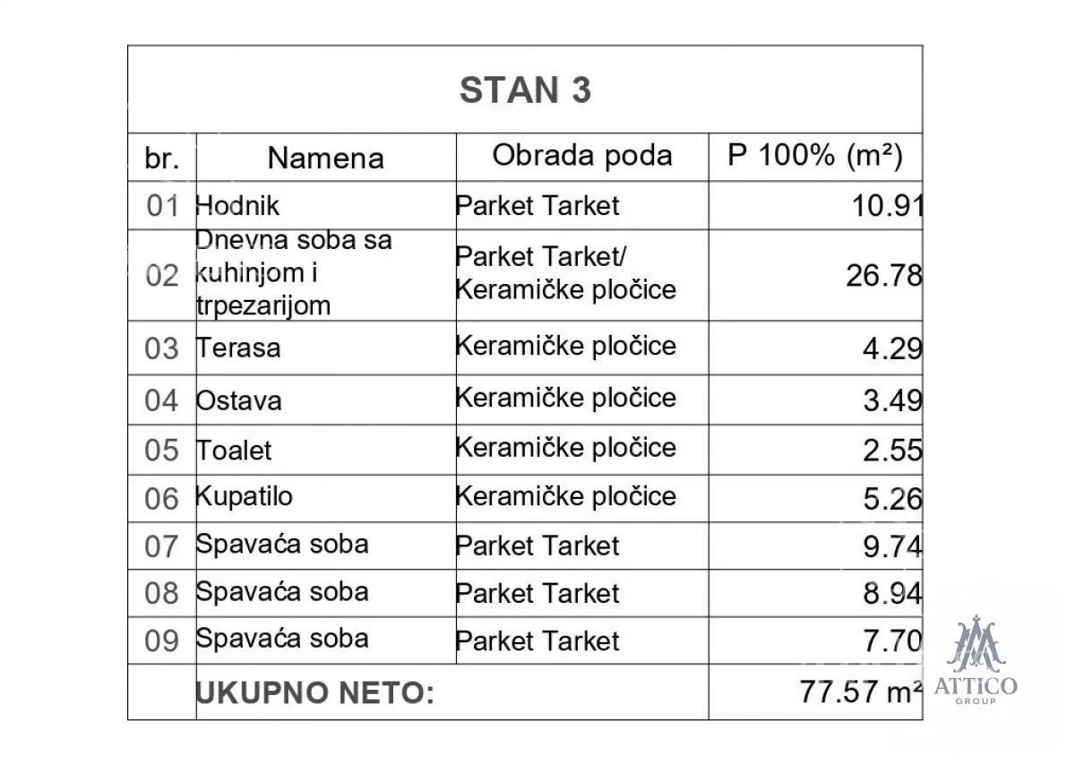 Četvorosoban stan | 4zida