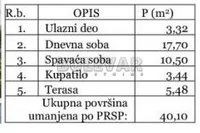 Dvosoban stan | 4zida