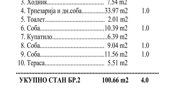 Četvorosoban stan | 4zida