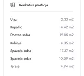 Trosoban stan | 4zida