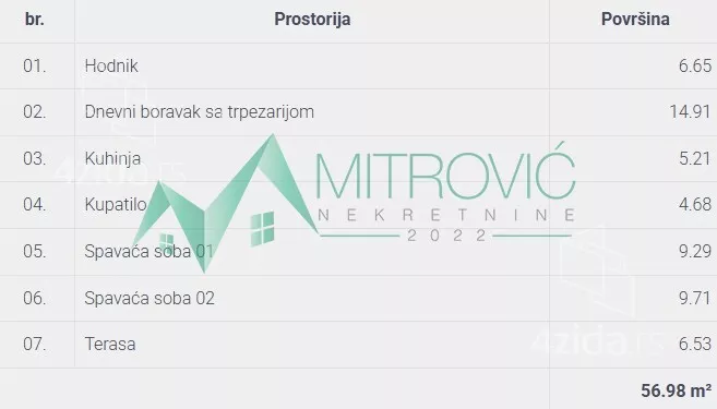 Trosoban stan | 4zida