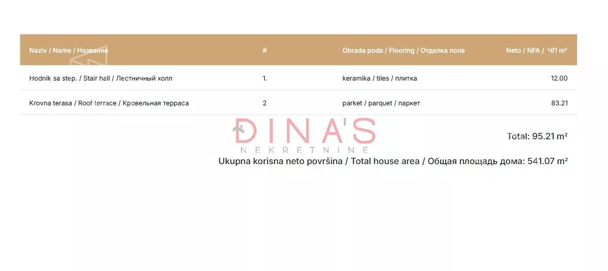 Kuća | 4zida