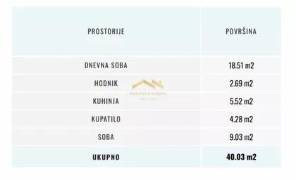 Sremska Kamenica | 4zida.rs
