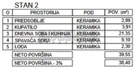 Jednoiposoban stan | 4zida