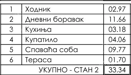 Jednoiposoban stan | 4zida