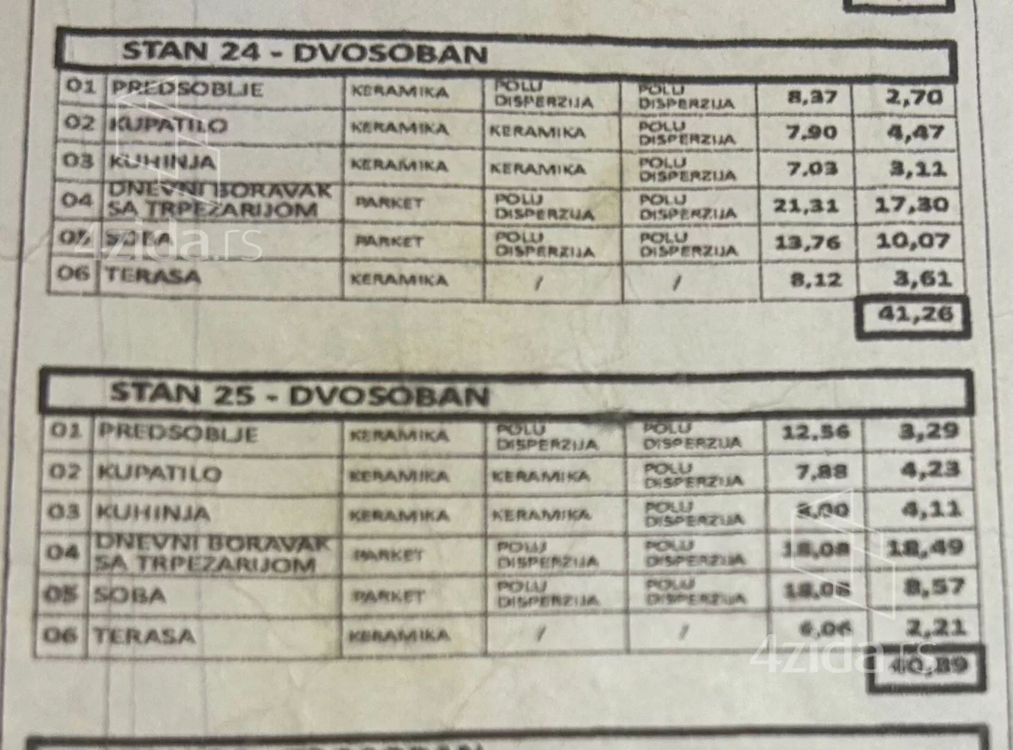 Dvosoban stan | 4zida