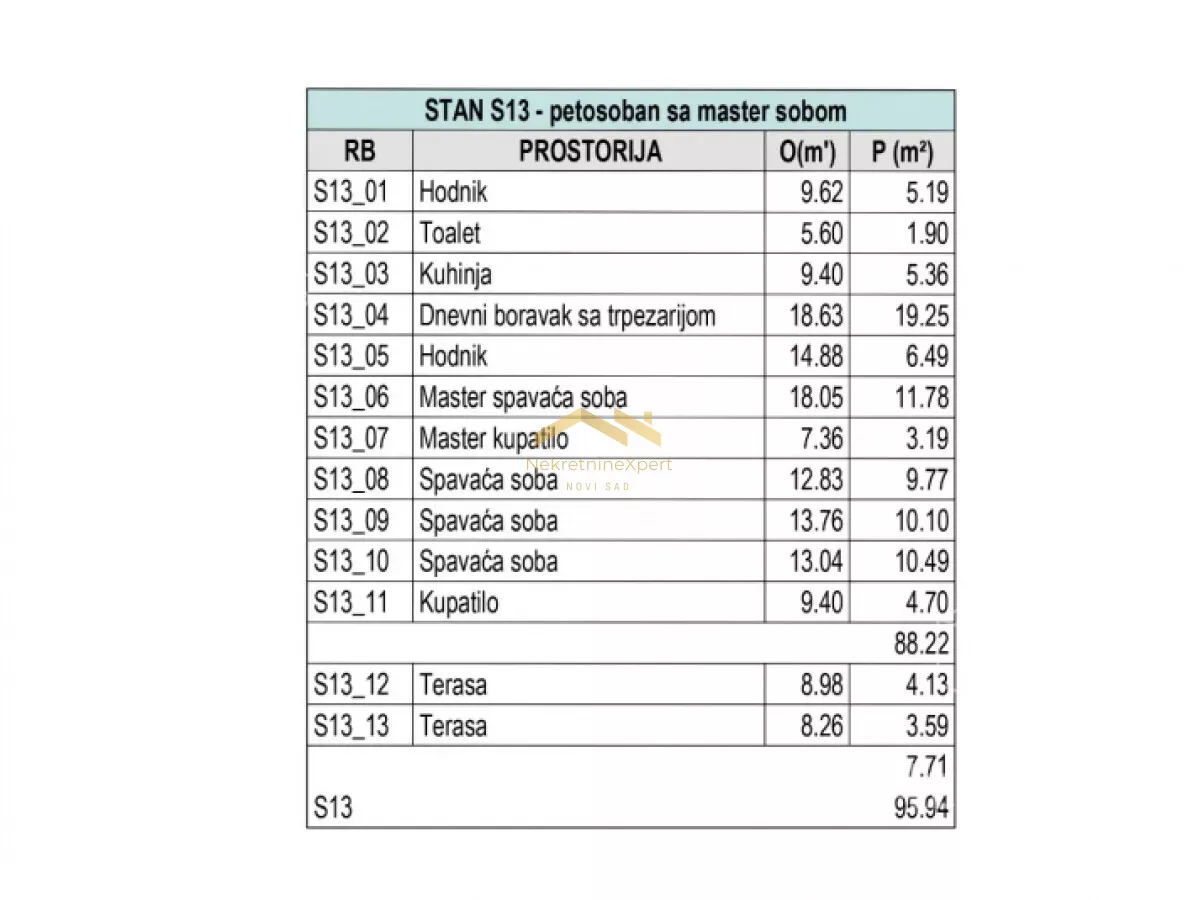 Petosoban stan | 4zida