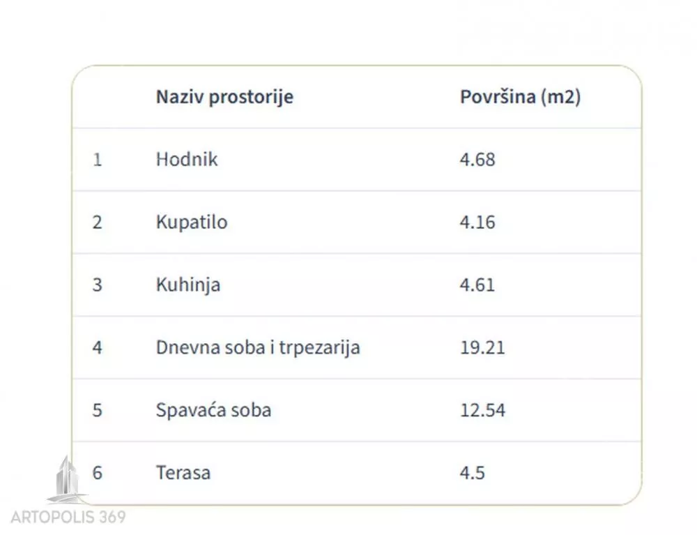 Dvosoban stan | 4zida