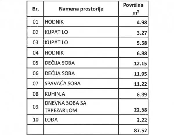 Četvorosoban stan | 4zida