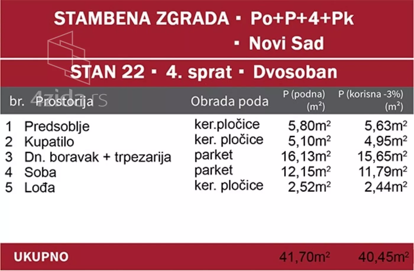 Jednoiposoban stan | 4zida