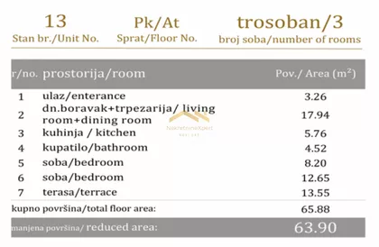 Bulevar Evrope | 4zida.rs