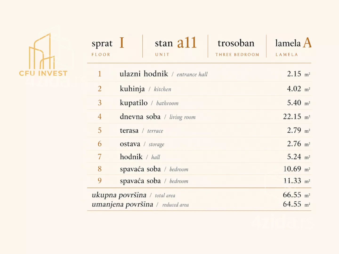 Trosoban stan | 4zida