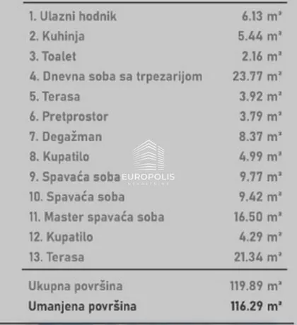 Novi Sad - Centar | 4zida.rs