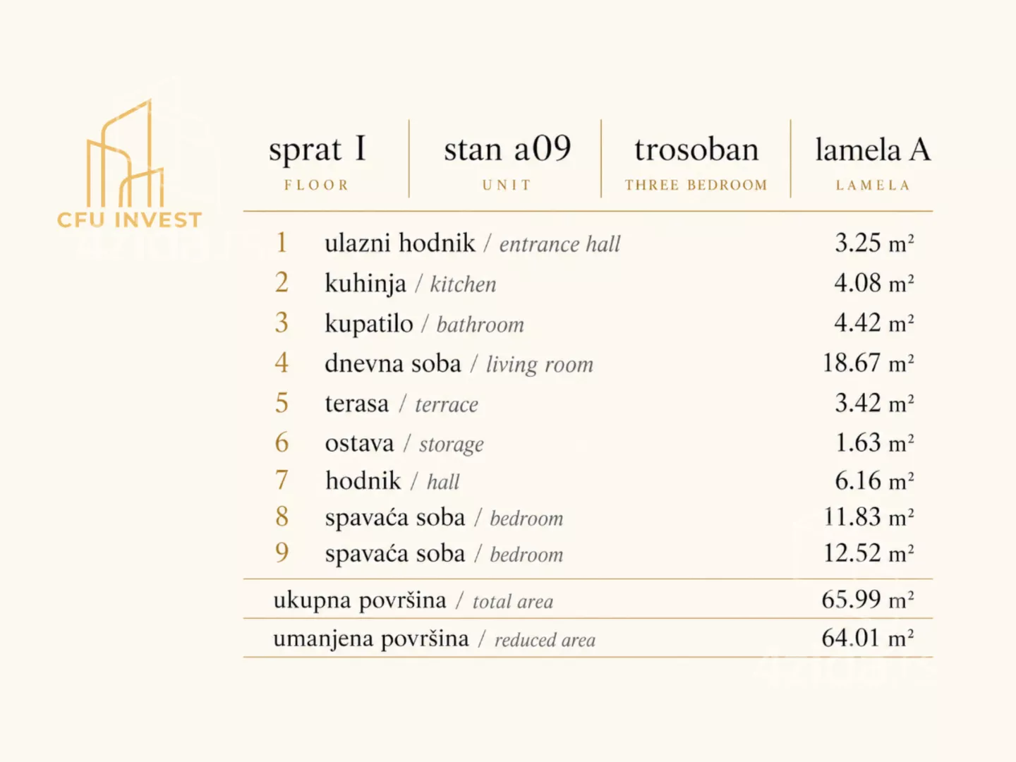 Trosoban stan | 4zida