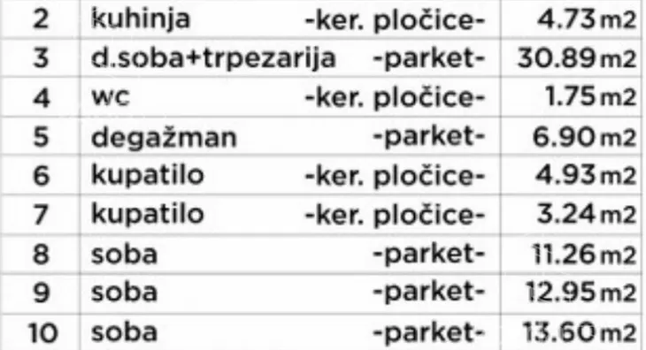 Četvorosoban stan | 4zida