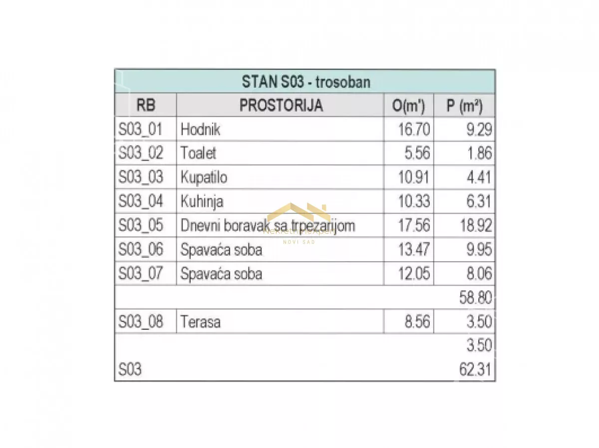 Trosoban stan | 4zida