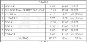 Troiposoban stan | 4zida