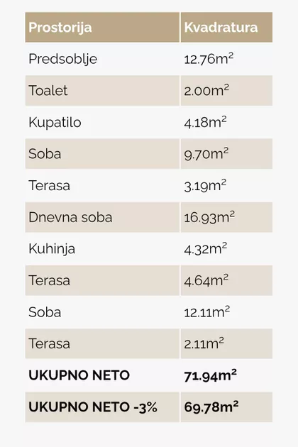 Janka Veselinovića | 4zida.rs