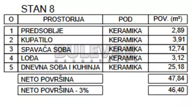 Zetska | 4zida.rs