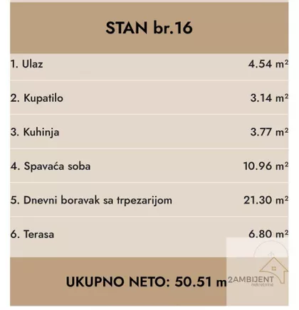 Nova Pazova | 4zida.rs