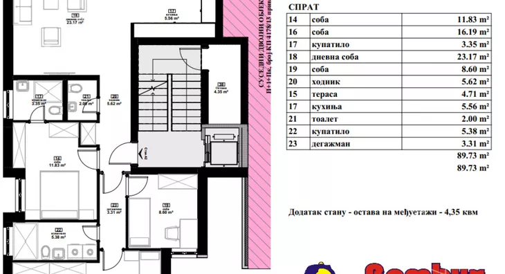 Dvoiposoban stan | 4zida