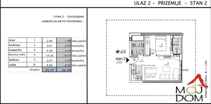 Telep | 4zida.rs