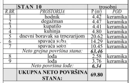 Ćurtovo brdo | 4zida.rs