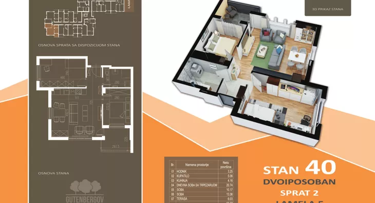 Dvoiposoban stan | 4zida