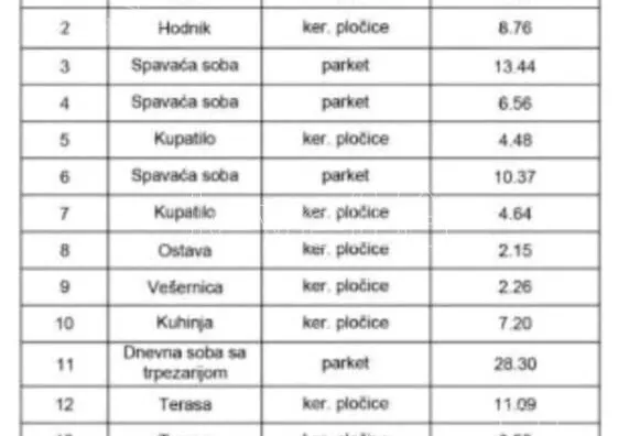 Troiposoban stan | 4zida