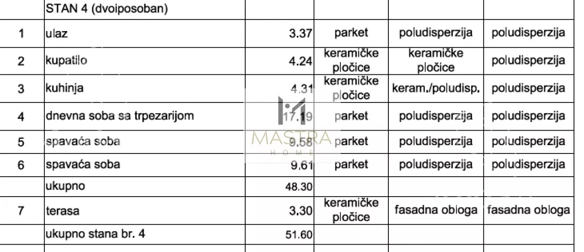 Dvoiposoban stan | 4zida