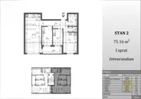 Petrovaradin, Gradske lokacije, Novi Sad | 4zida.rs | 4zida.rs