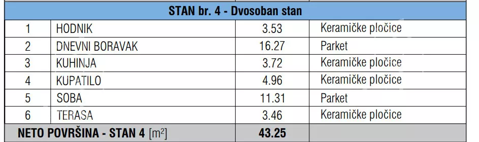Jednoiposoban stan | 4zida