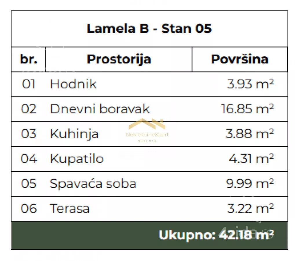 Dvosoban stan | 4zida