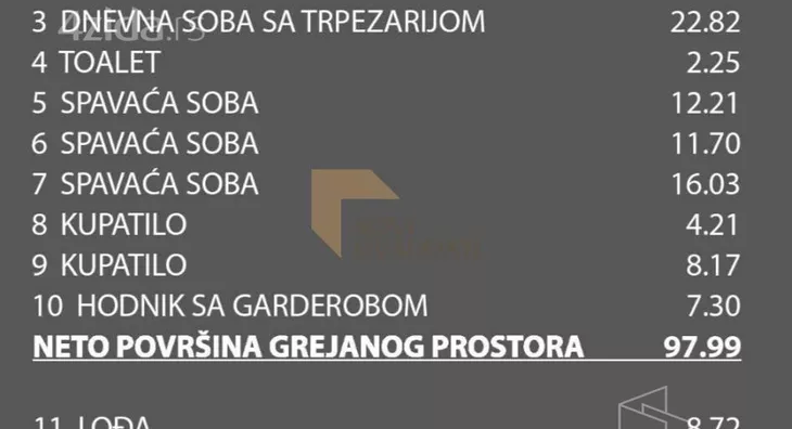 Četvorosoban stan | 4zida