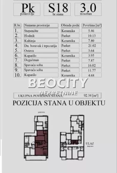 Nova Detelinara | 4zida.rs