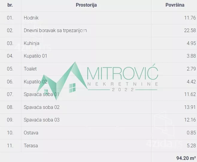 Četvorosoban stan | 4zida