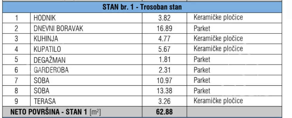 Dvoiposoban stan | 4zida