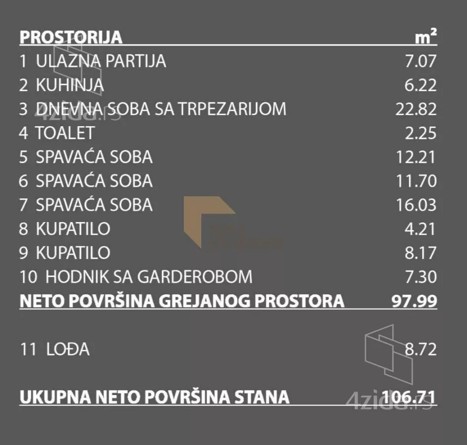 Četvorosoban stan | 4zida