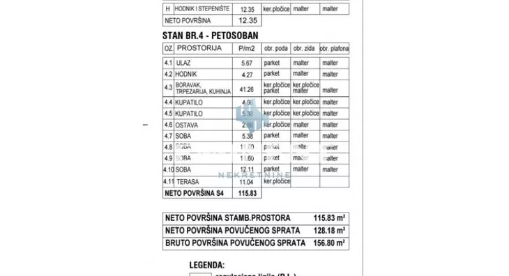 Četvoroiposoban stan | 4zida