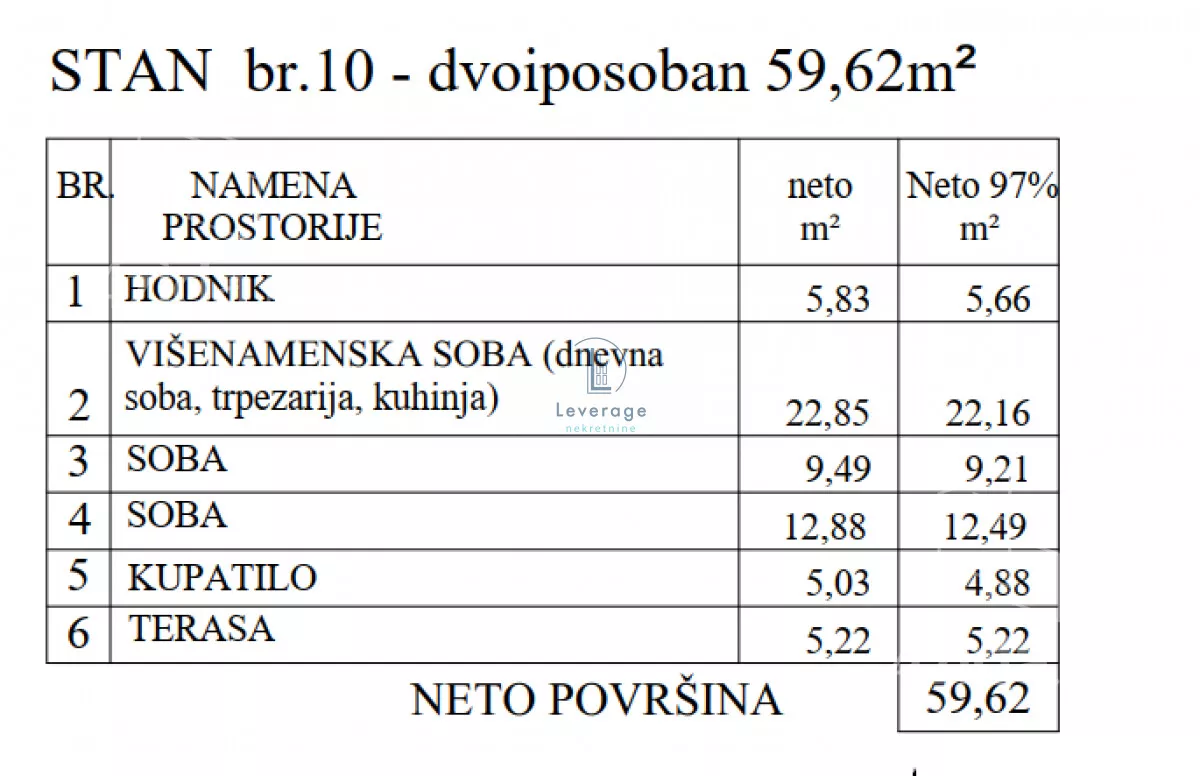 Dvoiposoban stan | 4zida