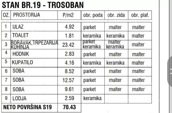 Četvorosoban stan | 4zida