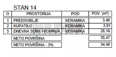 Zetska | 4zida.rs