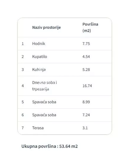 Ristin Potok | 4zida.rs