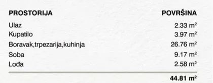 Vinogradska | 4zida.rs