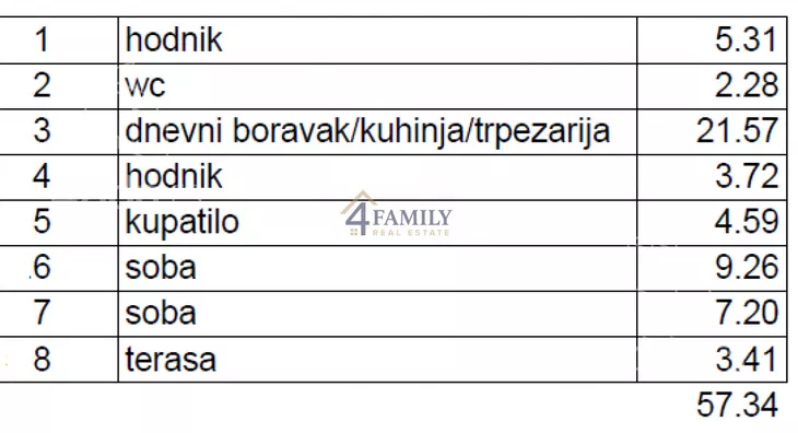 Trosoban stan | 4zida