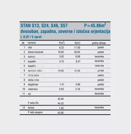 Cetinjska | 4zida.rs