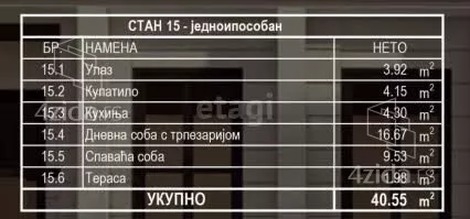 Jednoiposoban stan | 4zida