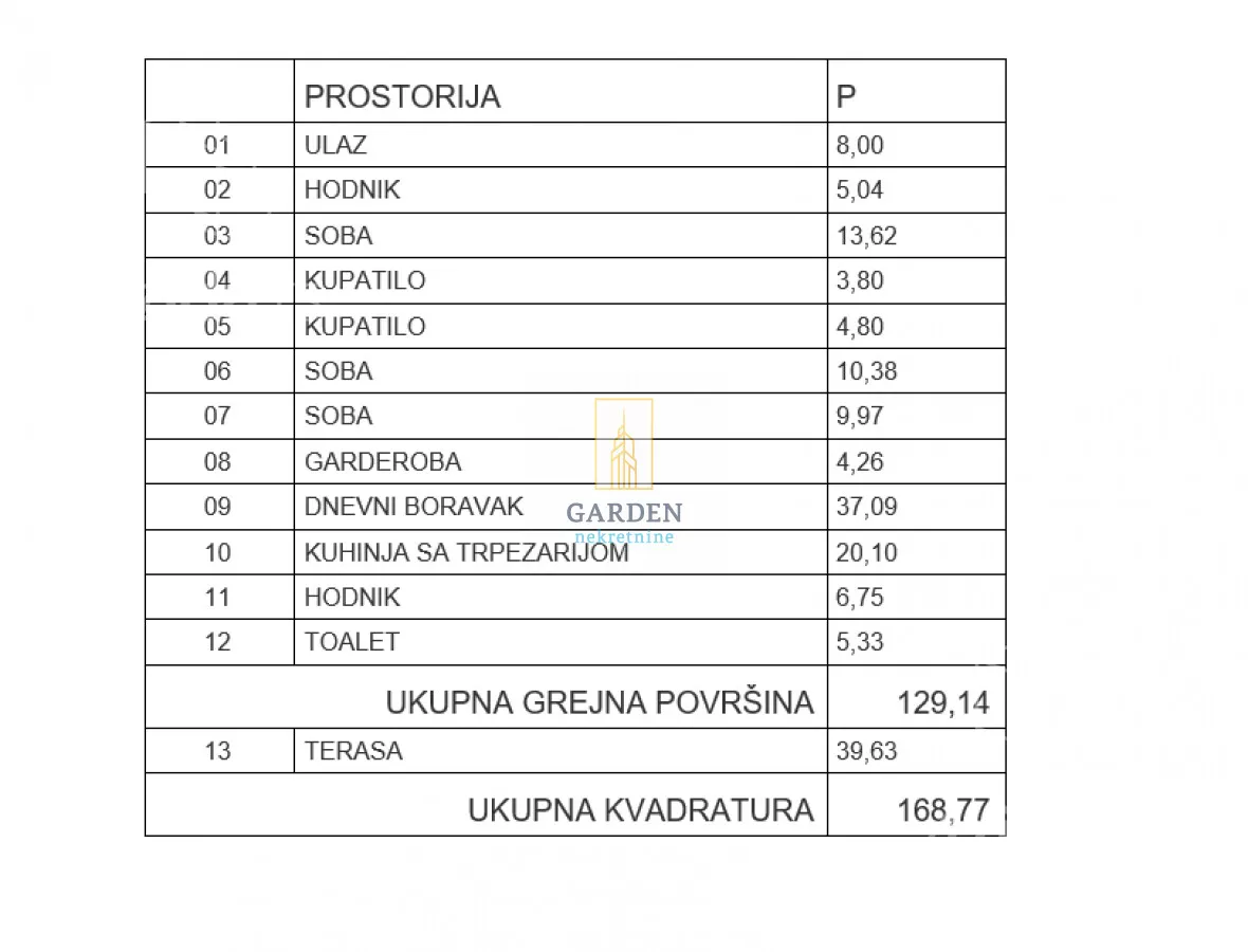 Petosoban stan | 4zida