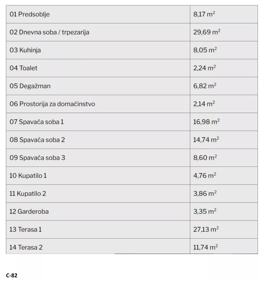Trosoban stan | 4zida