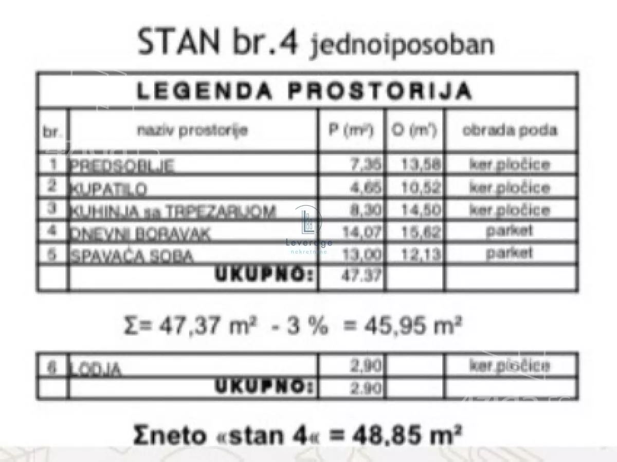 Jednoiposoban stan | 4zida